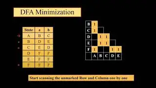 DFA Minimization using Myhill Nerode Theorem Ex. II