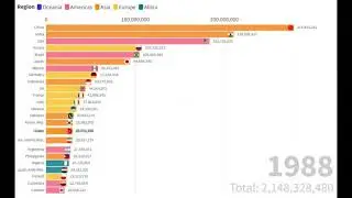 world papulation Graph 2023 Rising Graph