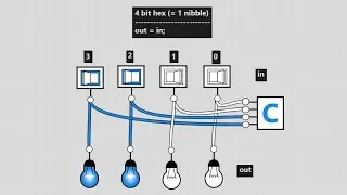 Bitmanipulation erklärt - I/O mit Atmega328