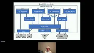 Splitting Monolith Application to Microservices - Andrei Shakirin
