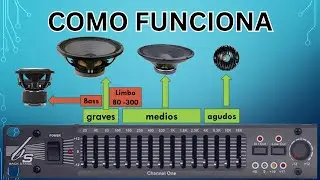 ¿Qué es un Ecualizador de Sonido y Cómo Usarlo para Mejorar tu Audio? 🎶