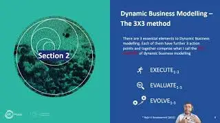 Dynamic Business Modelling - THE 3X3 METHOD