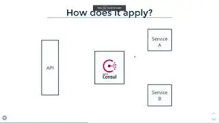 Distributed .NET Core (DShop) - Episode 6 [Service discovery & Load balancing with Consul + Fabio]