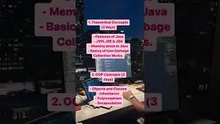 30 days Roadmap to learn Java 