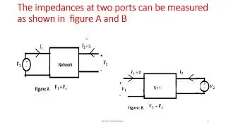 CONDITION OF SYMMETRY-SYMMETRICAL TWO PORT NETWORKS.