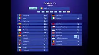 VOTING SIMULATION || EUROVISION 2021 || MY TOP 24