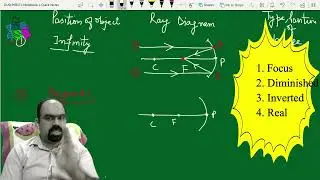 4. Light :Spherical Mirrors Part II  (Ray Diagrams)