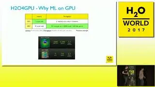 MapD & H2O.ai: GPU-powered Visualization, Data Analysis and Machine Learning