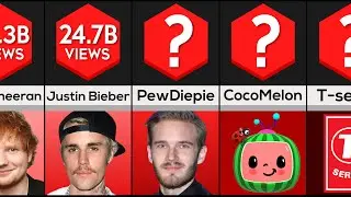 Comparison: Most Viewed Channel on YouTube [2021]