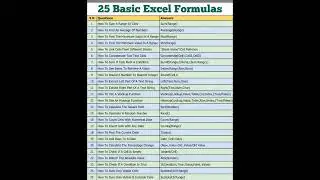 Most 25 Excel Formulas Tutorial #tutorial #daily #india #excel #shorts
