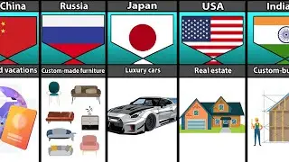 These Things Are Expensive According To The People From Different Countries