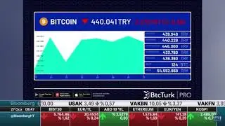 Bloomberg HT - Tek Reklam Kuşağı (27 Ocak 2023)