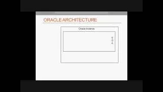 Oracle Database Architecture