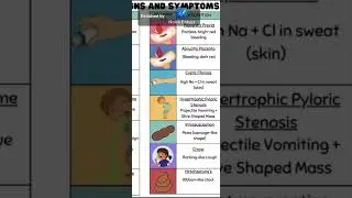 Hall mark Signs and symptoms