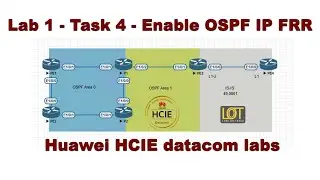 Enable OSPF IP FRR - Huawei HCIE Datacom Labs - Lab 1 Task 4