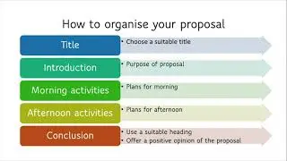 Cambridge Advanced C1 Writing: How to write a proposal