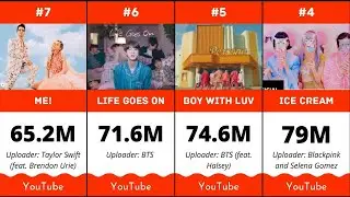 Most Viewed Online Videos in The First 24 hours