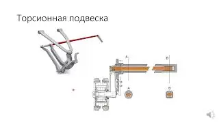 Учебные вопросы: подвеска, колеса, система централизованного регулирования давления воздуха в шинах.