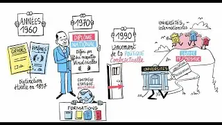 History of the University - Part 2