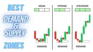 These 6 Factors Will Increase Your Win Rate When Trading Demand or Supply Zones! 💯🔥