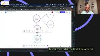 (Part 1/4): Confluent Cloud (Managed Kafka) - Create a cluster, create topics, publish messages