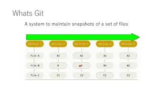 Justin Hunt - Starting out with Moodle development - iMoot17
