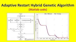 Adaptive Restart Hybrid Genetic Algorithm (Matlab code)