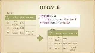 Начальный курс SQL.Обновление данных UPDATE
