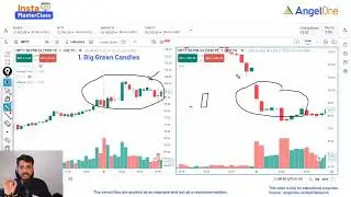 LEARN HOW TO FIND MOMENTUM IN OPTION TRADING @angelone