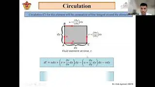 ME 404 Fluid Mechanics Circulation and Flow net