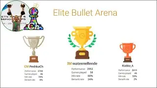 CHESS. Elite Bullet Arena on Lichess.org. LiveStream. 01/05/2022