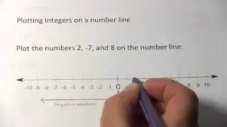Plotting Integers on the Number Line