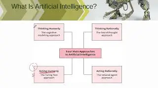 2- Four Main Approaches to AI