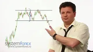 Уровни поддержки и сопротивления