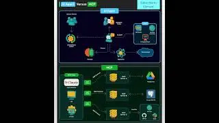 AI Agent vs. Multi-Context Protocol: Understanding the Architectures