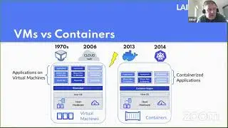 Intro to Kubernetes + College to Cloud Native