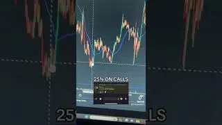 Calls early #daytrading #money #trading