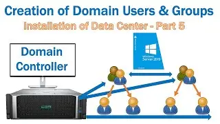 How to Create Domain Users & Groups on Microsoft Windows Server 2019