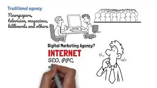 How is Digital Marketing important for Business