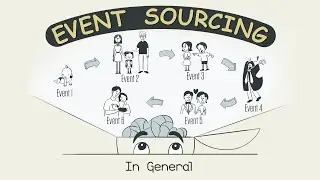 Event Sourcing in General - Event Sourcing - Episode 1