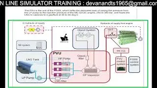 Main Engine: ME- GI (PVU) Important Tips For Engineers