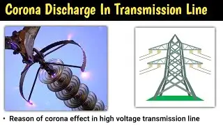 corona effect in transmission line | corona effect | corona loss in power system | animation | hindi
