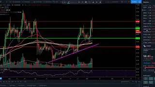 ALTCOINS SELLING OFF!!! NEW SUPPORT AREAS TO WATCH!! ETHEREUM, XRP, LINK, TEZOS, LITECOIN UPDATE!!!!