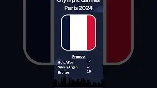 TABLEAU DES MÉDAILLES JO DE PARIS 20241.