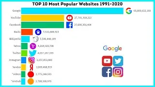 TOP 10 Most Popular Websites 1991 - 2020