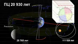 #90* ПЦ20930 / Прецессионный климатический цикл / Причина потепления и ледниковых периодов / Климат