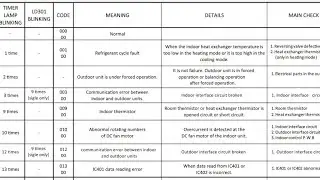 Hitachi inverter ac error code list