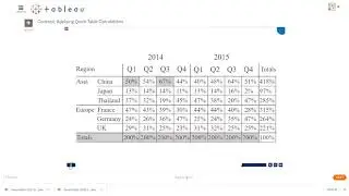 Applying a quick table calculation in Tableau