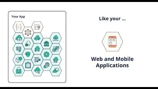 Lean Apps – Brief Introduction