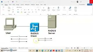 CONFIGURATION OF RADIUS SERVER